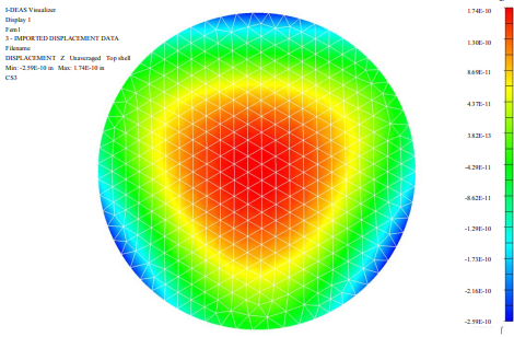 Figure 22: Clear Aperture Surface Distortion (nm) 1g Z