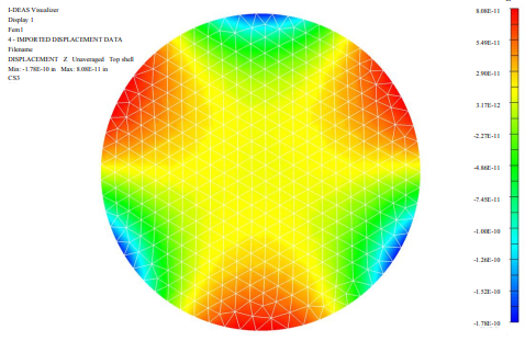 Figure 23: Clear Aperture Surface Distortion (nm) 5 deg F Temperature Delta