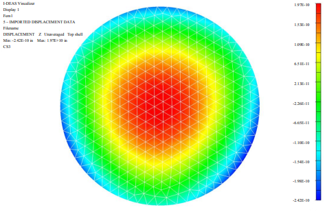 Figure 24: Clear Aperture Surface Distortion (nm) – 38 lb Preload