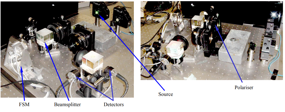 Figure 28: The FSM is setup for testing once funding continues.