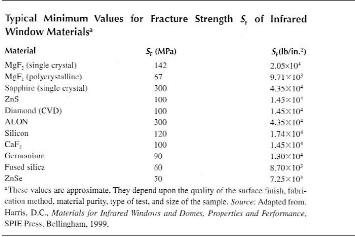 Table 2 (Yoder, Table 6.1)