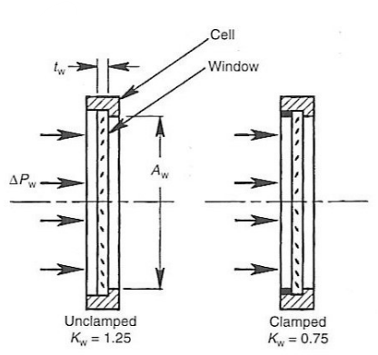 Figure 3. Unclamped ( KW = .1 25 ) and clamped ( KW = .0 75 ) window configurations (Yoder, Fig. 6.29, adapted from Harris, D.C., Materials for Infrared Windows and Domes, Properties and Performance, SPIE Press, Bellingham, 1999.)5