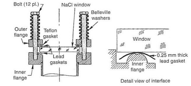 Figure 4. NaCl window for high vacuum IR system (Manuccia et. al., adapted by Yoder)6