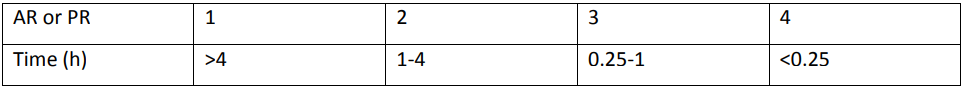 Table 4. Criteria for alkali resistance class (AR) and phosphate resistance class (PR).