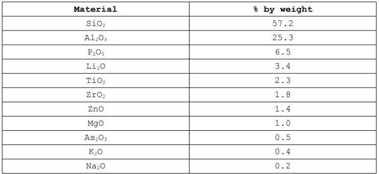 Table 1: The chemical composition of Zerodur.