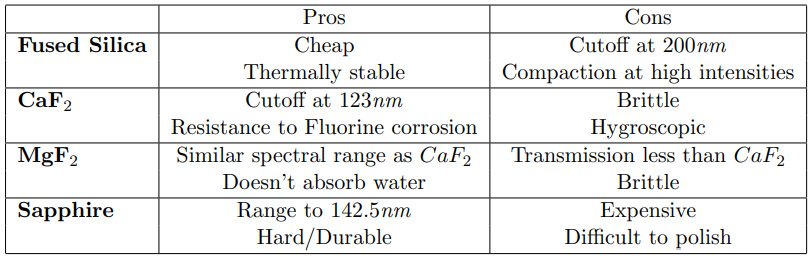 Feature Comparison Summary