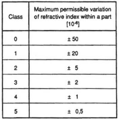 Table 2: Inhomogeneity Classes