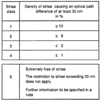 Table 3: Classes of striae