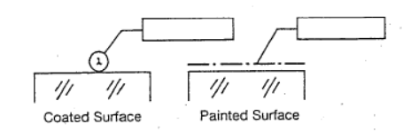 Figure 3: Indication that surface is to be coated.