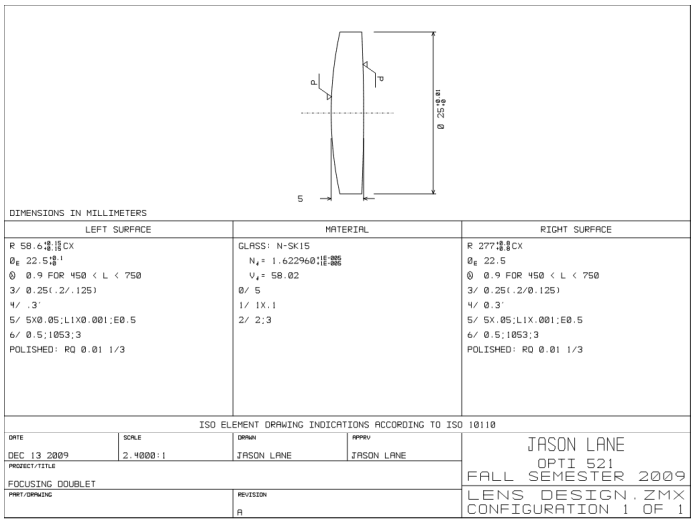 ISO 10110 compliant drawing generated by ZEMAX