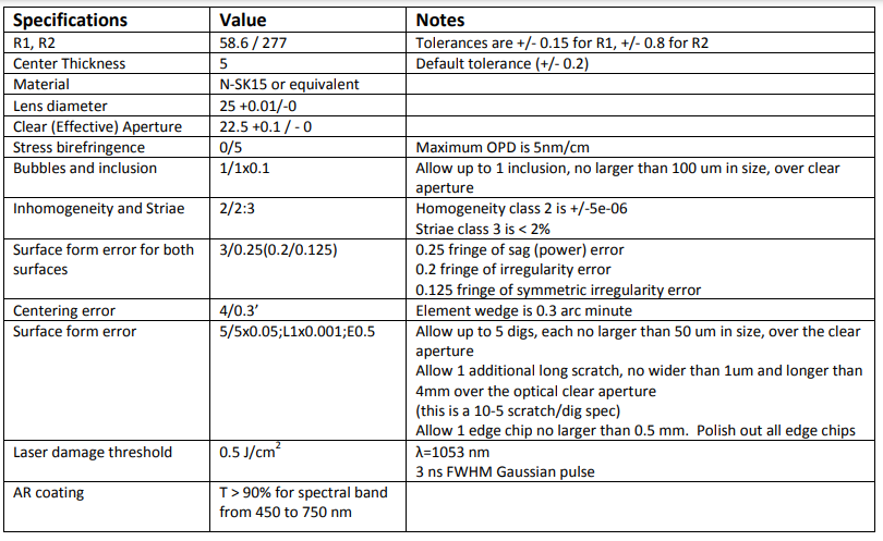 Figure 5: ISO 10110 compliant drawing generated by ZEMAX