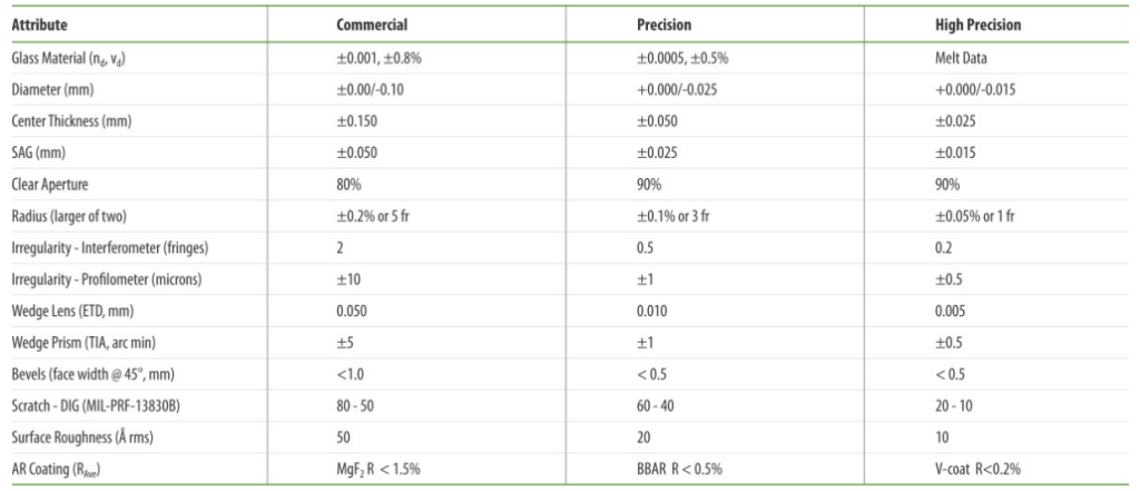 Table 2. Manufacturing tolerance [5]