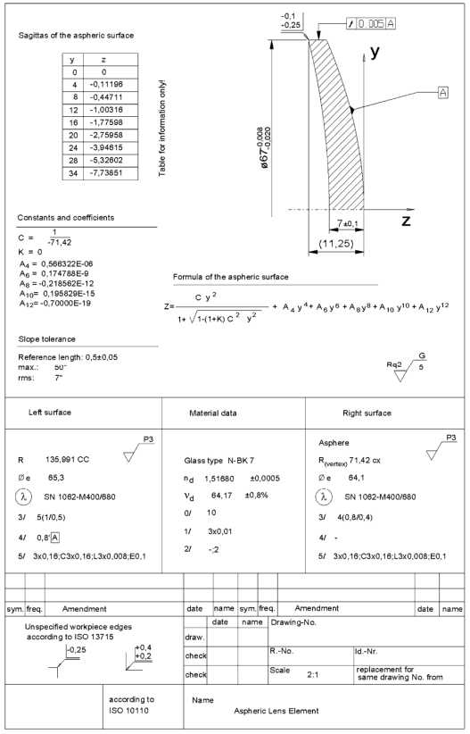 Figure 1. Drawing of an aspherical lens element according to ISO 10110 [1].