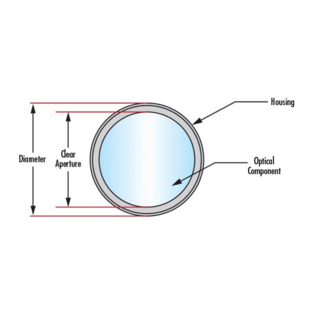 Precision in optical measurements. (Part5)