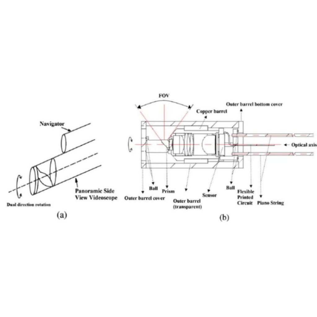 Front and side view videoscope lens design.