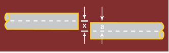 Figure 2. Lateral Misalignment