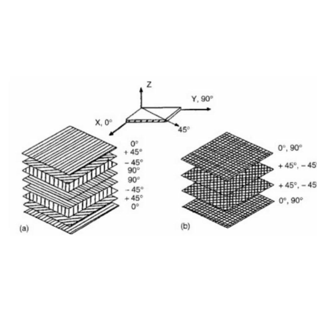 Tutorial: Applied Use of Composites in Optical Systems