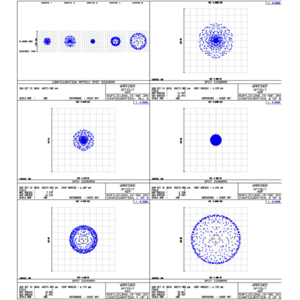 Thermal modeling in Zemax: A concise guide.