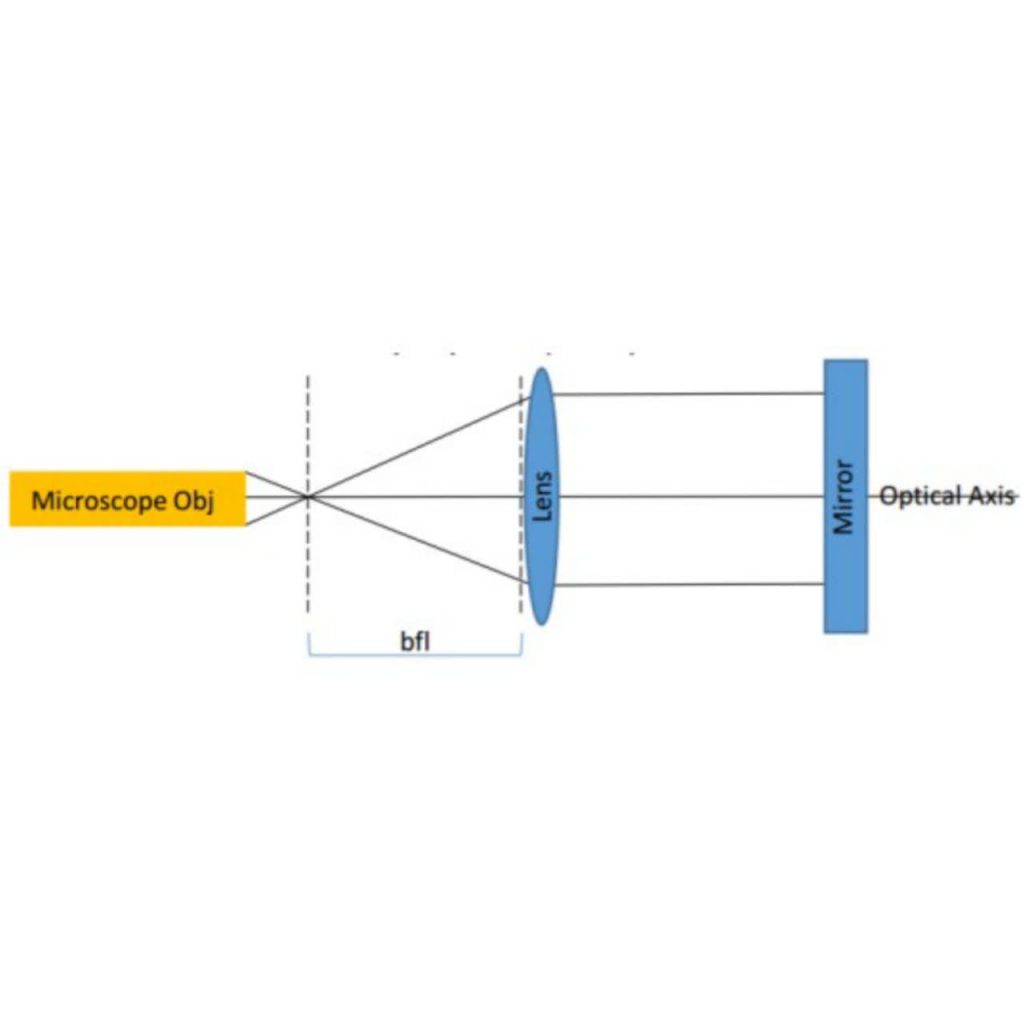 Measuring focal length of optical element.