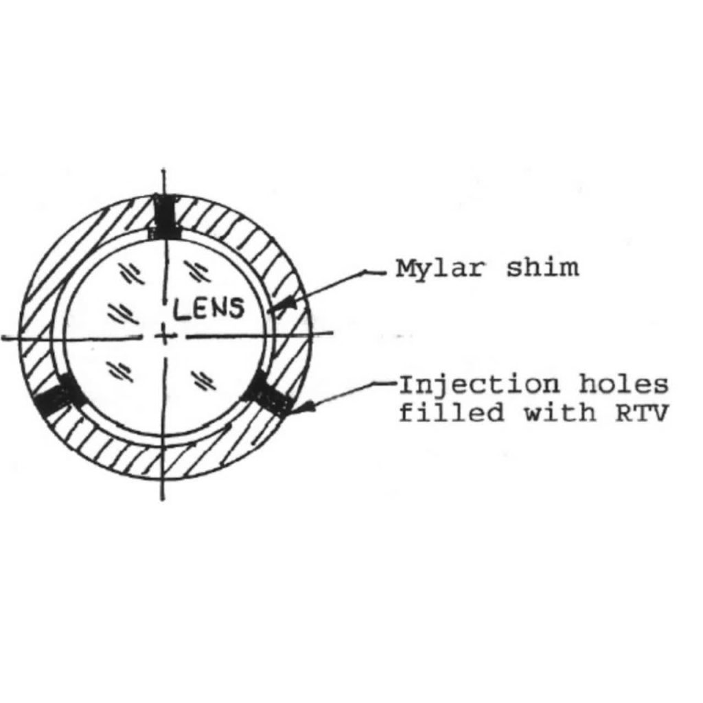 Mounting optics securely in protective cells.