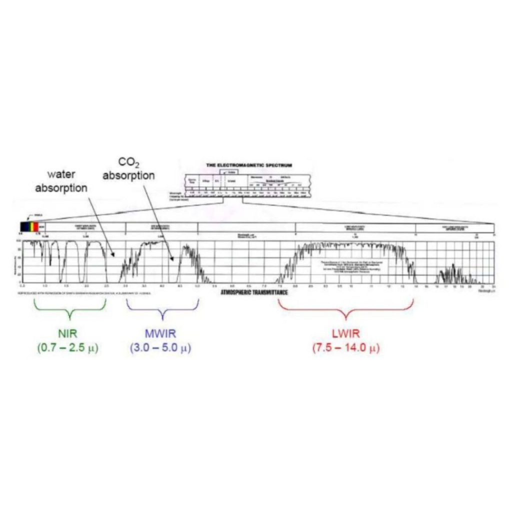 Optomechanical Properties of Infrared Materials