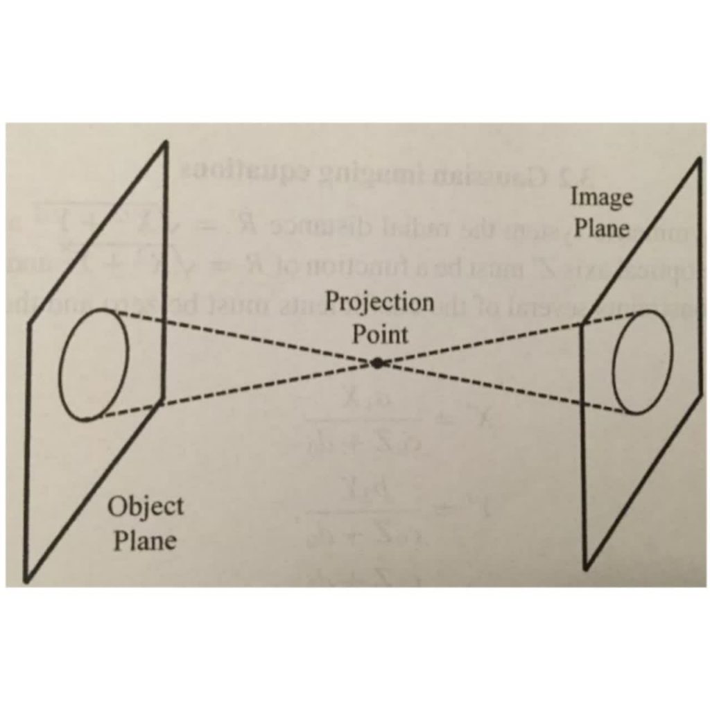 First Order Optics