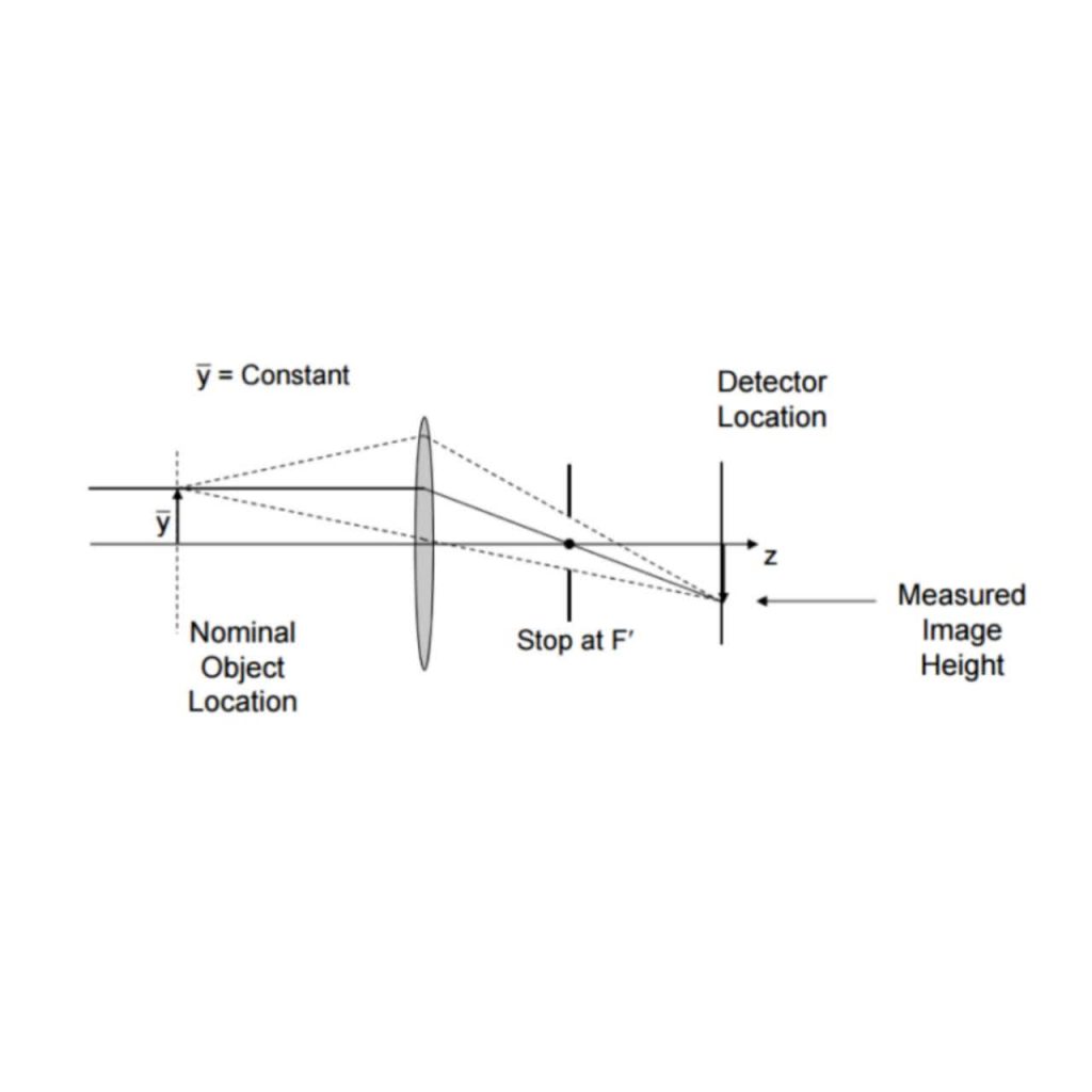 Telecentric Lens Tutorial: Precise Imaging.