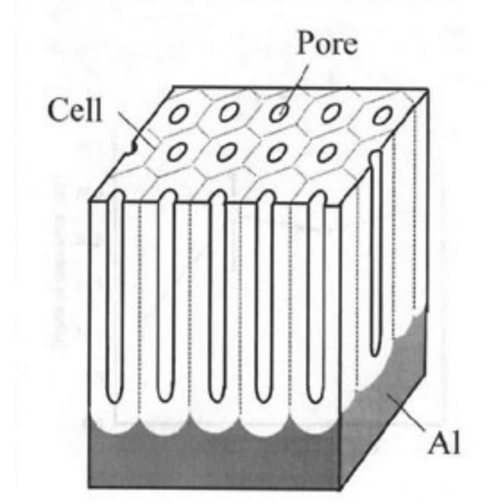 Coatings and Treatments for Aluminum