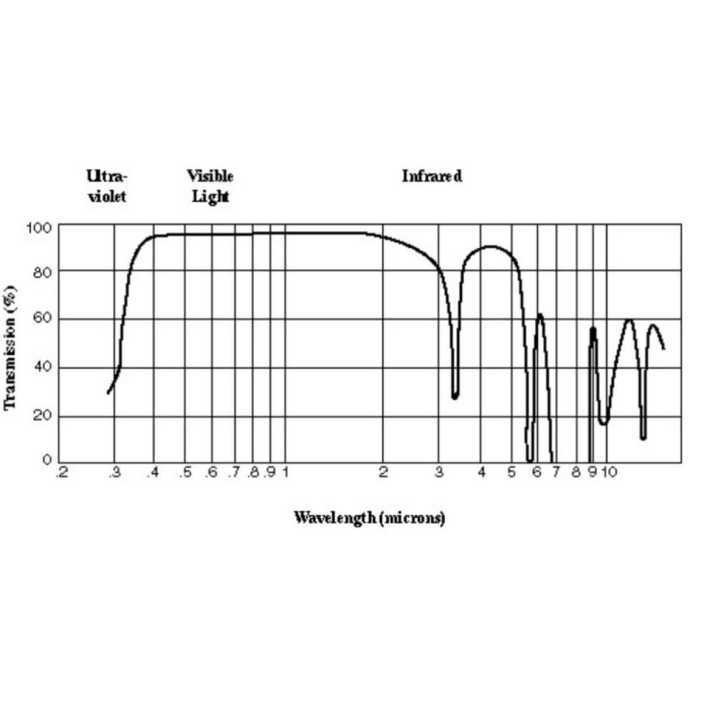 Selection of Optical Adhesives Andrew Clements