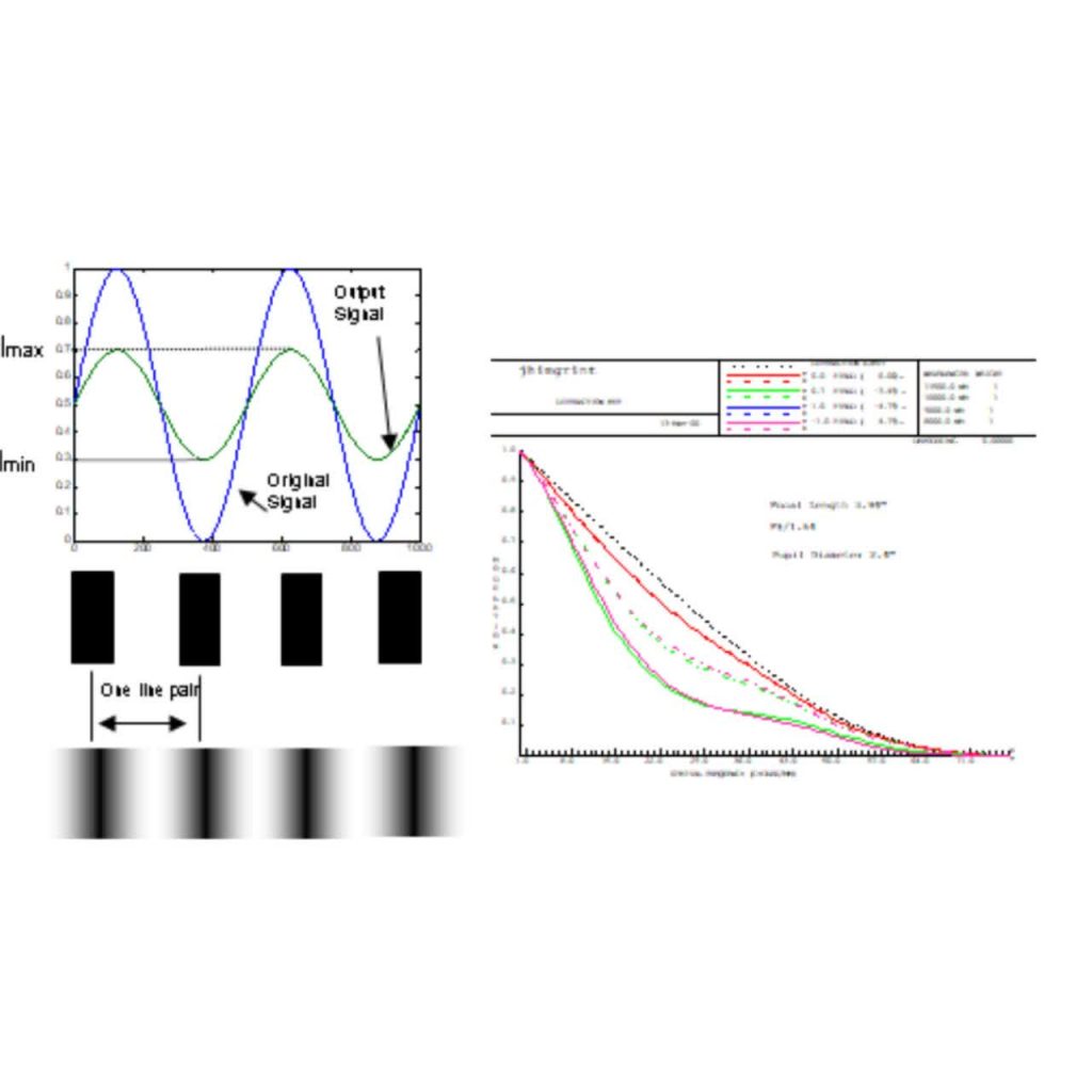 Analyzing optical systems with MTF testing.