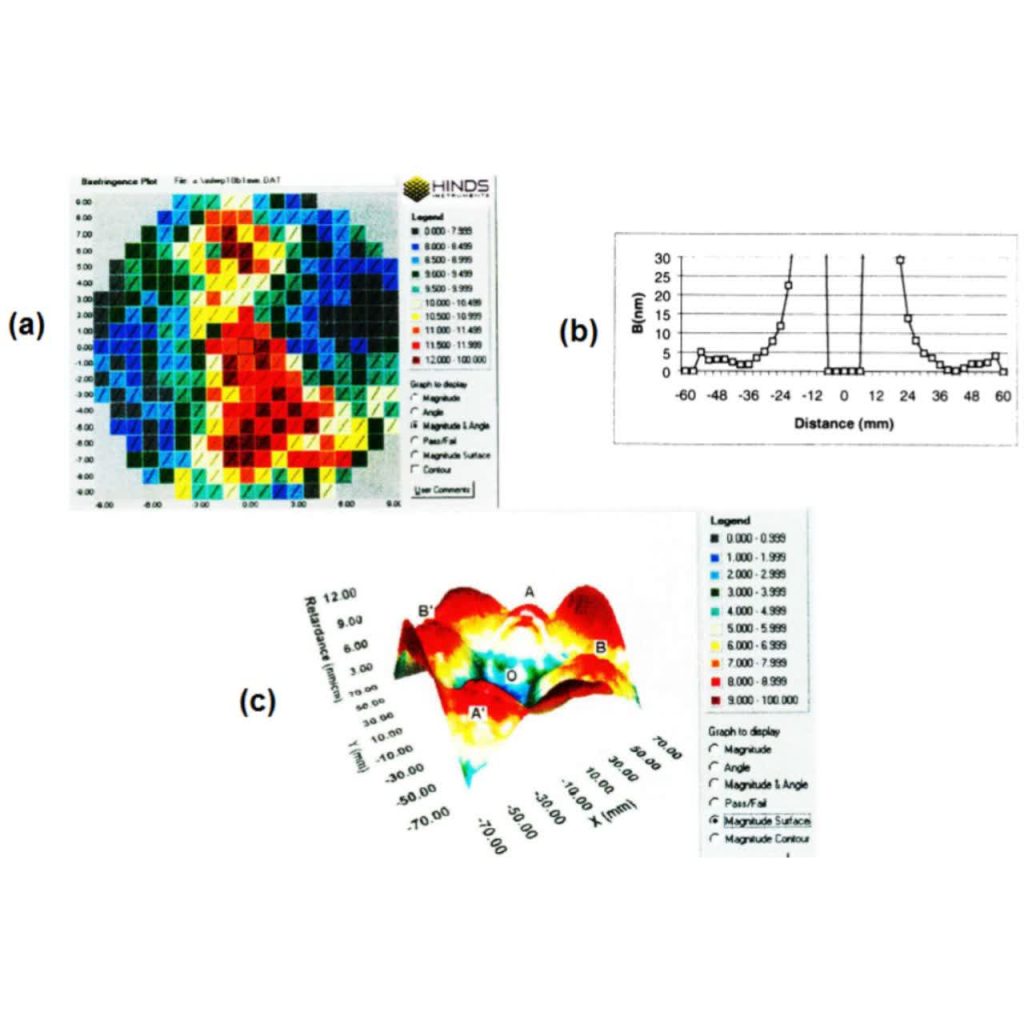 Birefringence Precision Measurement and Reduction Tutorial