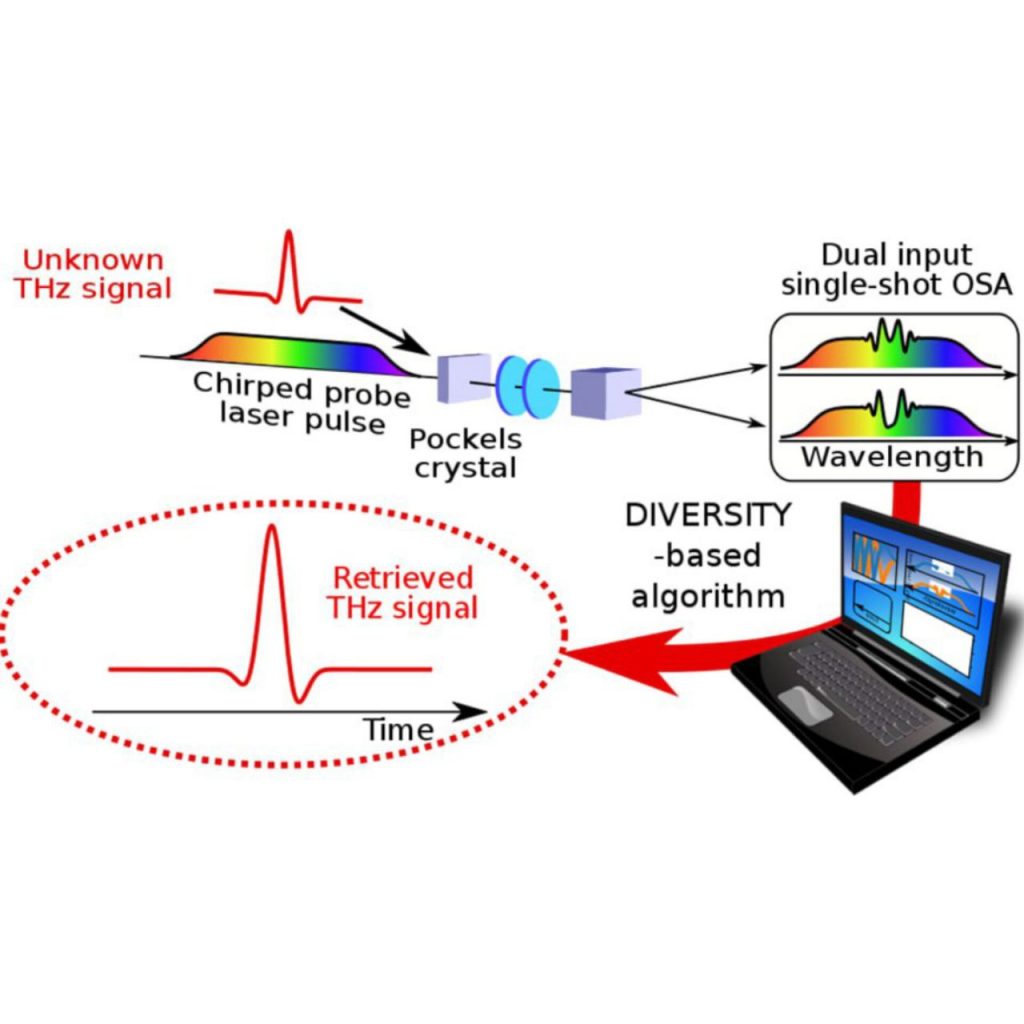 Electro-Optical Environmental Considerations