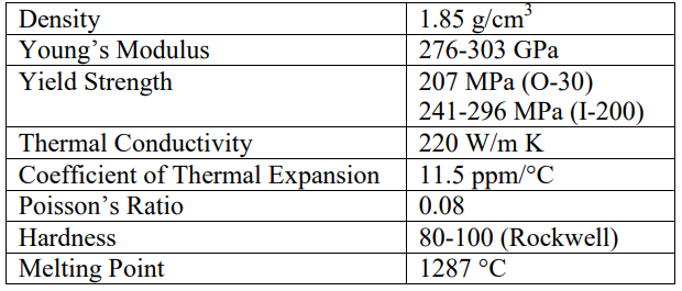 Table 1. Material Properties for beryllium