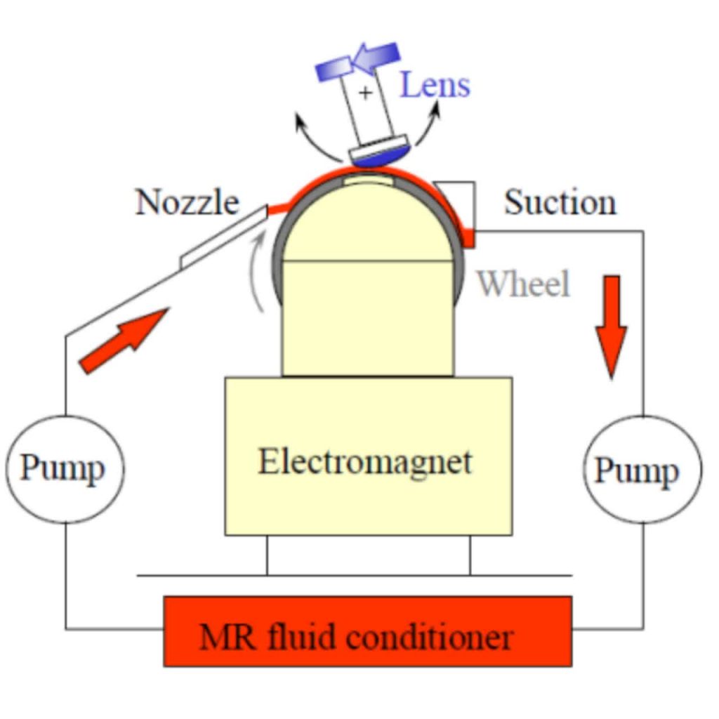 An Introduction to the Optics Manufacturing Process