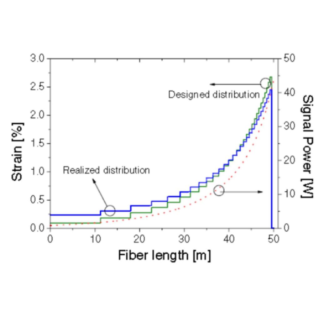 Designing high power single frequency fiber lasers