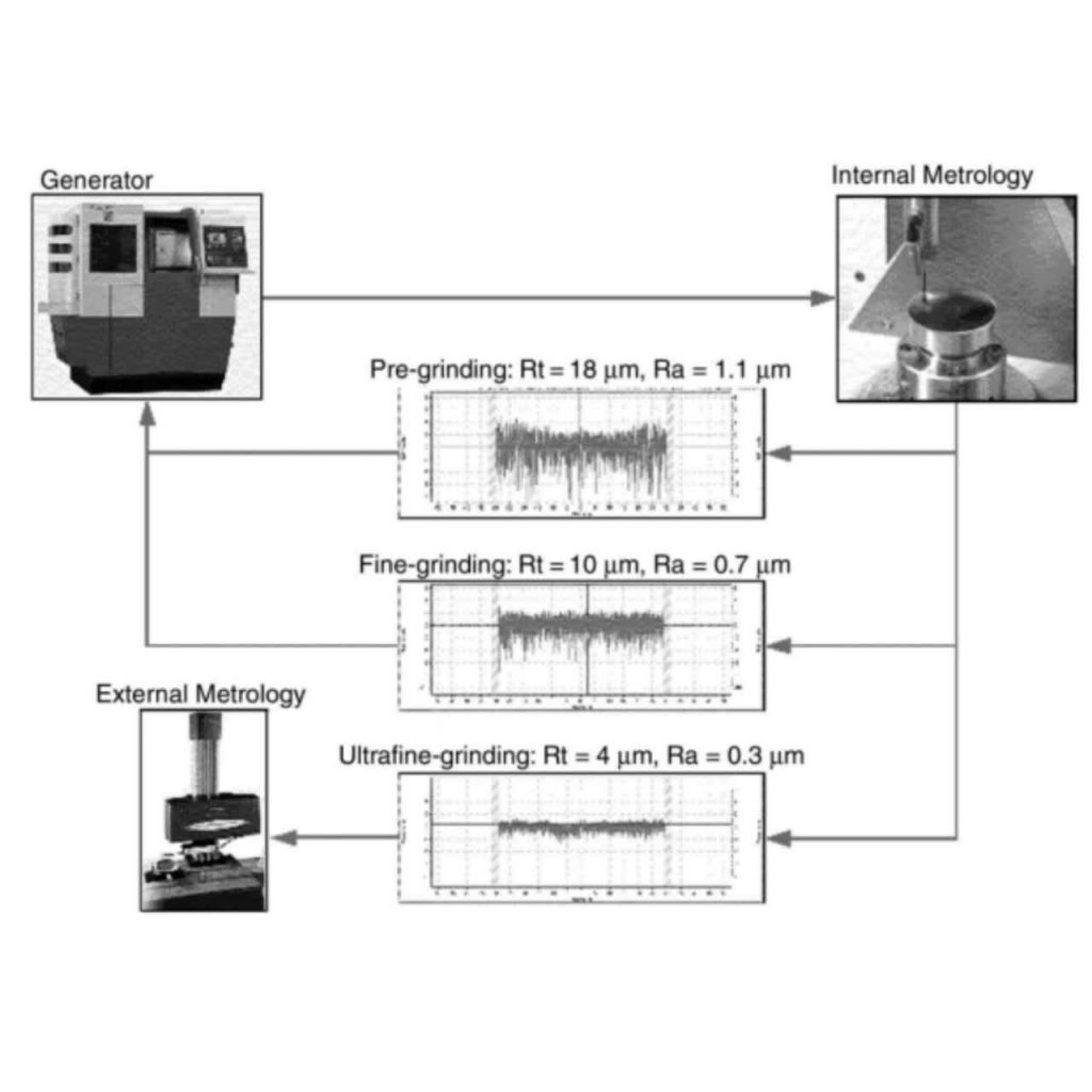 Design, Fabrication, and Testing of Aspheric surfaces