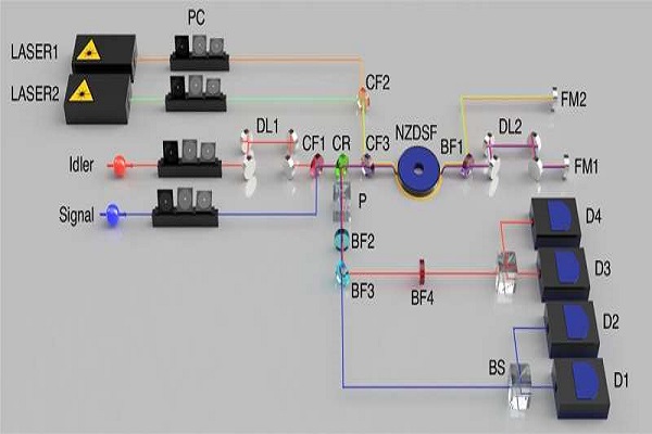 Riken’s Quantum Leap: Exploring Ultrafast World with Attosecond Laser Pulses.